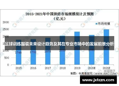 足球训练服装未来设计趋势及其在专业市场中的发展前景分析